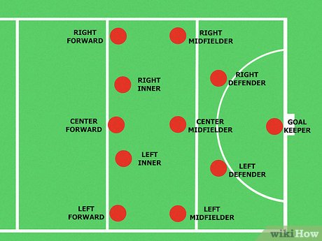 Diagram illustrating players in action during a field hockey game, showcasing their positions and roles on the Hockey field.