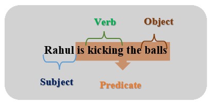 verb and action