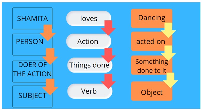 Common Errors in English